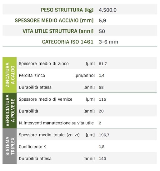 Carbonease tabella
