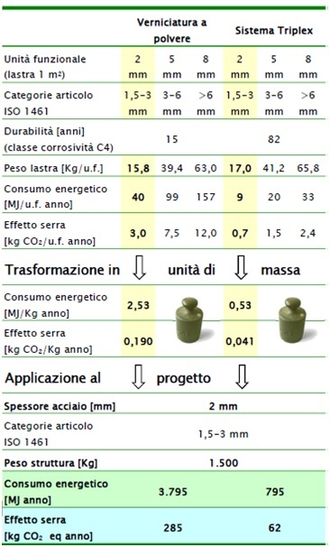 tab1-verniciatura-polvere-triplex