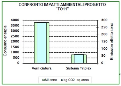 tab2-confronti-impatti-ambientali