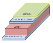 SGB stratigrafia 415X365