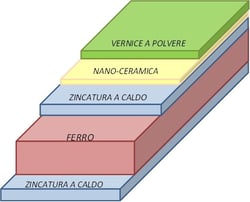 stratigrafia